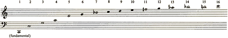 Scala degli armonici — notazione musicale